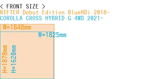 #RIFTER Debut Edition BlueHDi 2018- + COROLLA CROSS HYBRID G 4WD 2021-